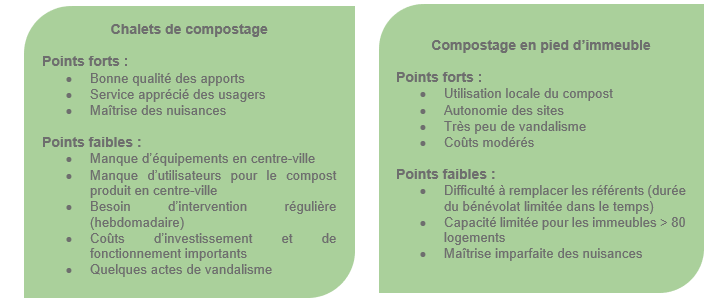 Site de compostage collectif Plançon - SYBERT - Syndicat mixte de Besançon  et de sa région pour le traitement des déchets